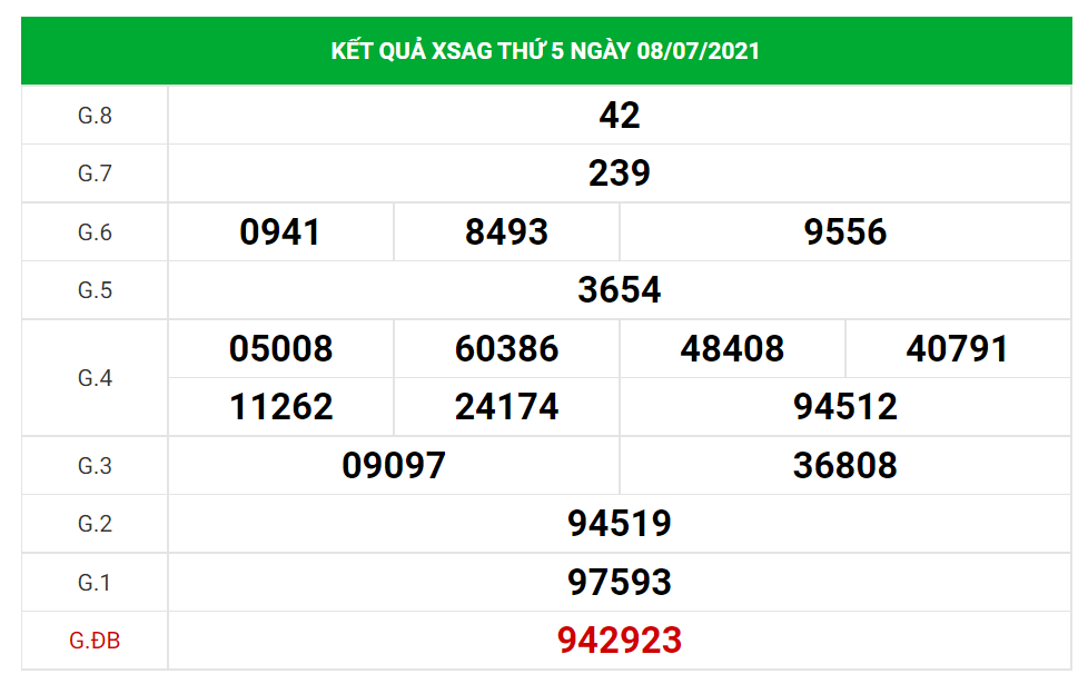 Dự đoán kết quả XSAG hôm nay 28/10/2021, soi cầu Xổ Số AN GIANG