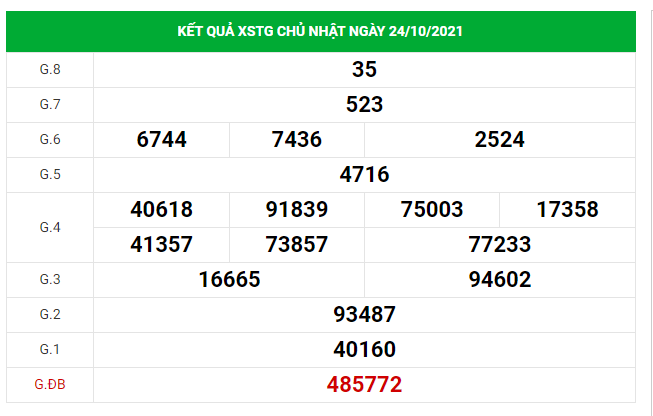 Dự đoán kết quả XSTG hôm nay 31/10/2021, soi cầu Xổ Số TIỀN GIANG