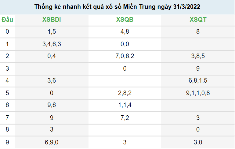 kết quả XSMT kỳ quay trước