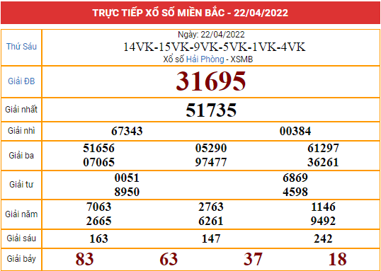 Xem lại kết quả XSMB hôm qua 22/4/2022
