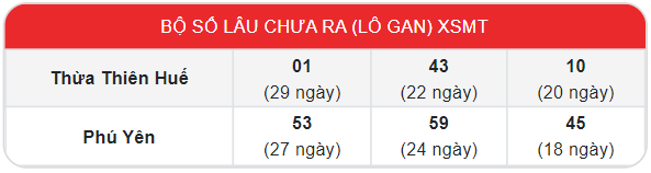 Thống kê soi cầu XSMT chi tiết nhất
