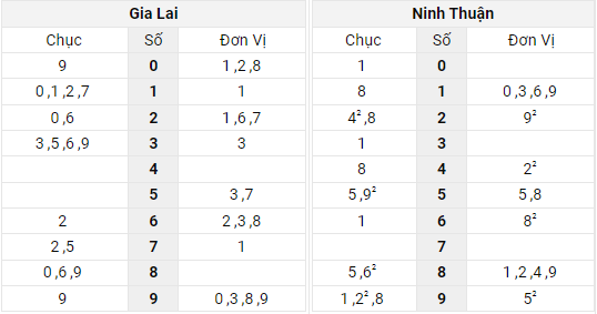 Xem lại bảng kết quả Miền Trung kì trước 29/4/2022