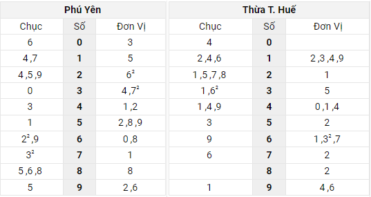 Xem lại bảng kết quả Miền Trung kì trước 2/5/2022