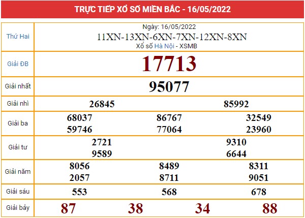 Xem lại bảng kết quả miền Bắc ngày 17/5/2022