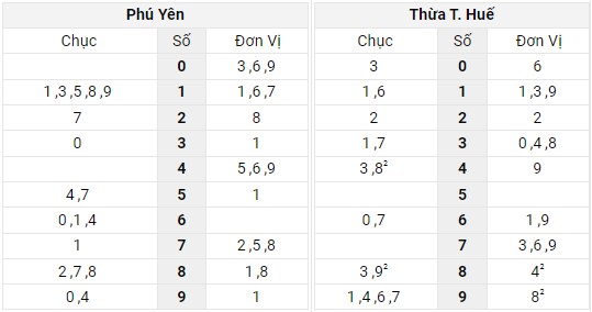 Xem lại bảng kết quả XSMT kì trước